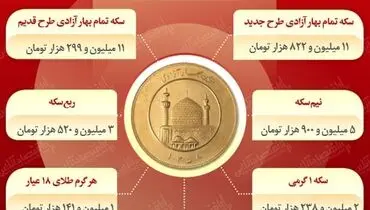 آخرین تغییرات قیمت سکه و طلا در بازار (۲۷ شهریور)