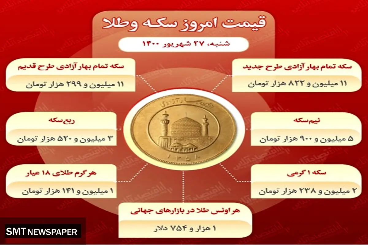 آخرین تغییرات قیمت سکه و طلا در بازار (۲۷ شهریور)