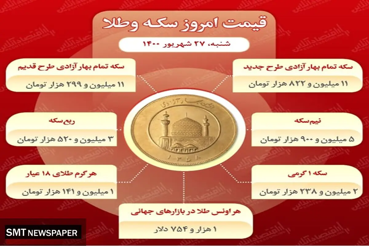 آخرین تغییرات قیمت سکه و طلا در بازار (۲۷ شهریور)