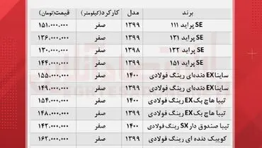 قیمت روز انواع پراید، تیبا، کوییک و ساینا + جدول