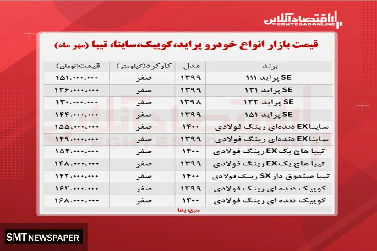 قیمت روز انواع پراید، تیبا، کوییک و ساینا + جدول