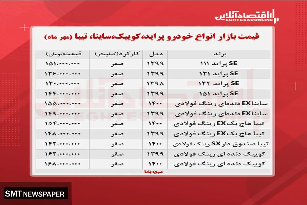 قیمت روز انواع پراید، تیبا، کوییک و ساینا + جدول