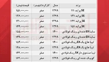 قیمت روز انواع پراید، تیبا، کوییک و ساینا + جدول