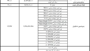 فولاد مبارکه برترین شرکت فروش در بورس کالا