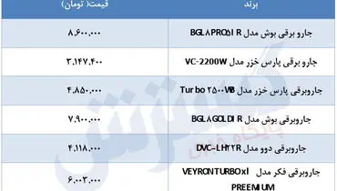 قیمت انواع جارو برقی در بازار + جدول