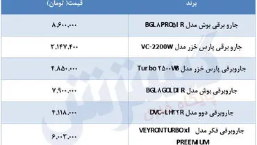 قیمت انواع جارو برقی در بازار + جدول