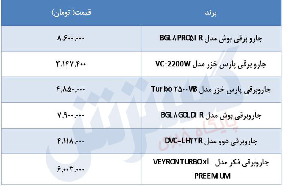 قیمت انواع جارو برقی در بازار + جدول