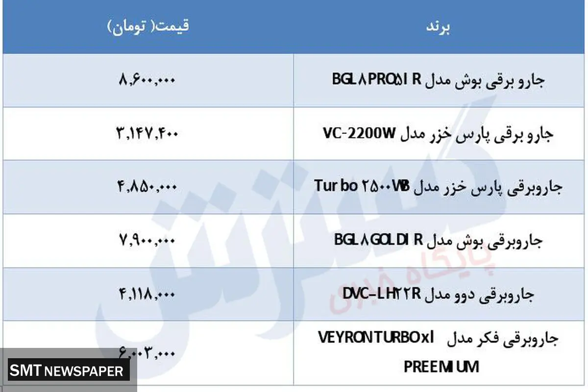 قیمت انواع جارو برقی در بازار + جدول