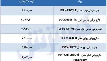 قیمت انواع جارو برقی در بازار + جدول