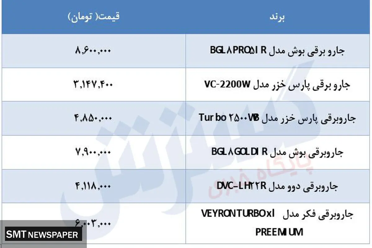 قیمت انواع جارو برقی در بازار + جدول