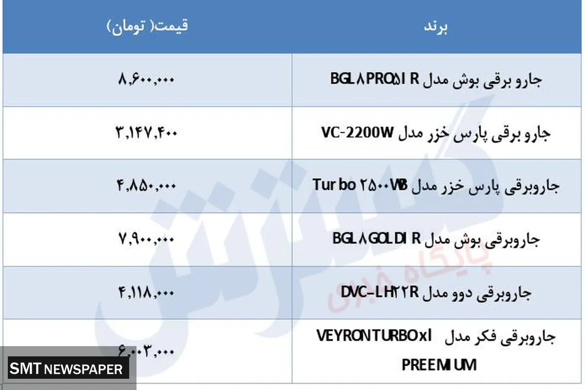 قیمت انواع جارو برقی در بازار + جدول