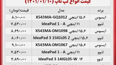 قیمت ارزان ترین لپتاپ های بازار + جدول