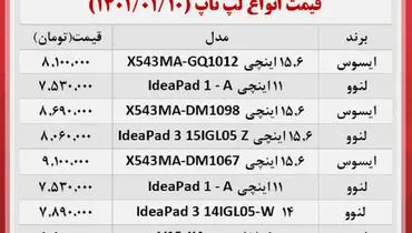 قیمت ارزان ترین لپتاپ های بازار + جدول