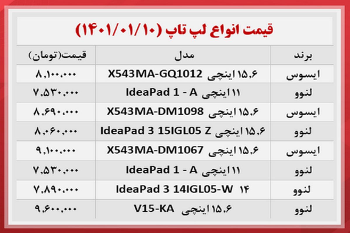 قیمت ارزان ترین لپتاپ های بازار + جدول