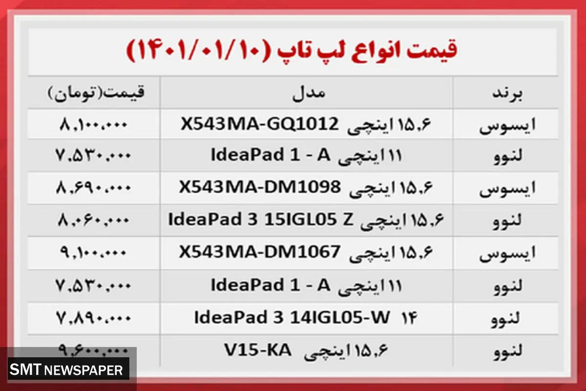 قیمت ارزان ترین لپتاپ های بازار + جدول
