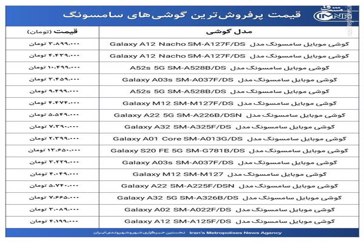 قیمت پرفروش ترین گوشی‌های سامسونگ +جدول