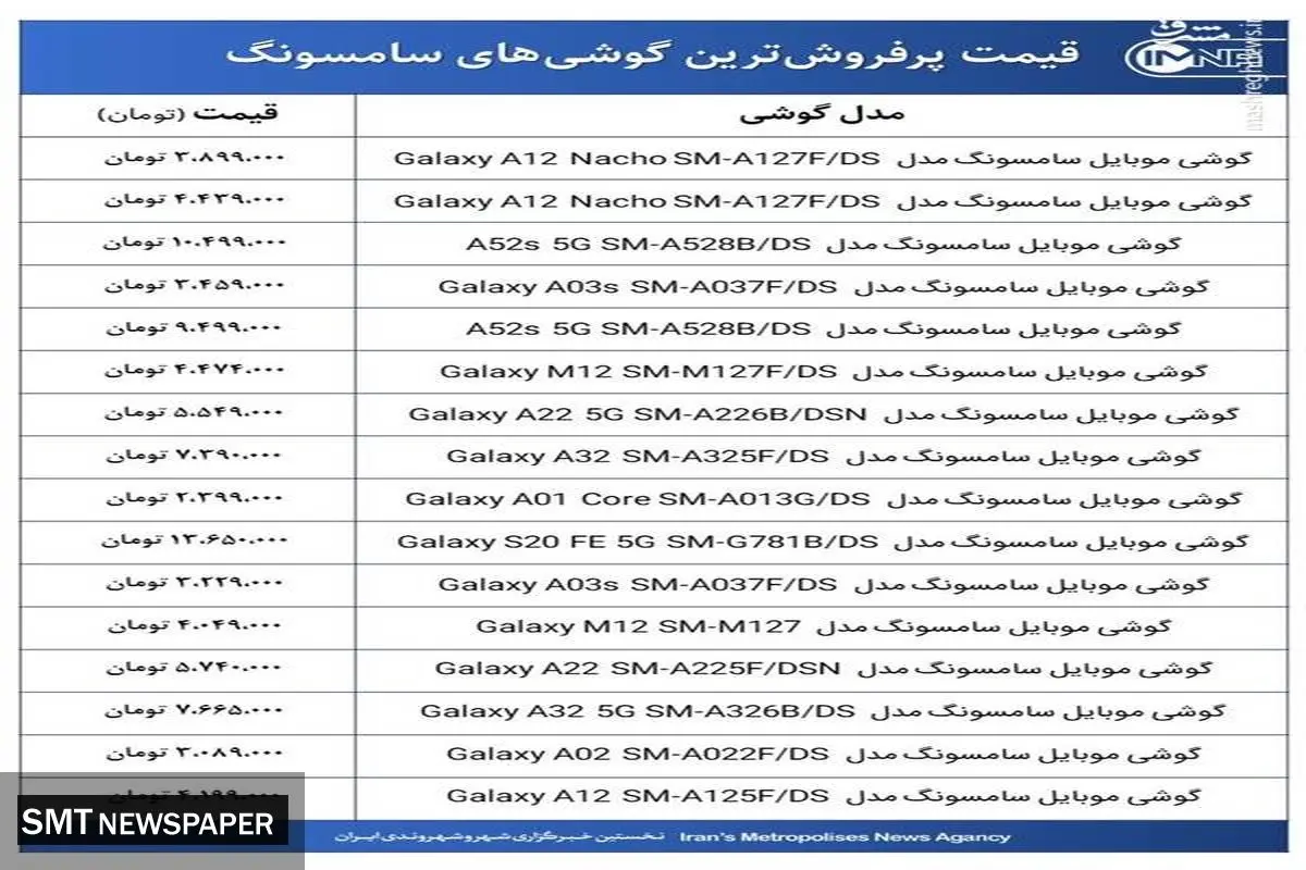 قیمت پرفروش ترین گوشیهای سامسونگ +جدول