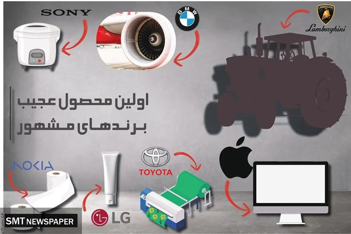 اولین محصول عجیب برندهای مشهور جهان