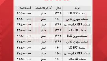 قیمت جدید انواع سمند در بازار + جدول