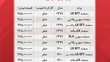 قیمت جدید انواع سمند در بازار + جدول
