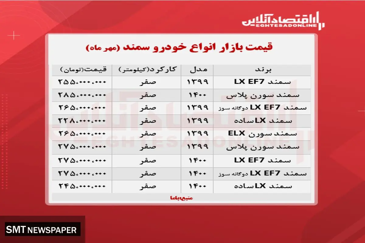قیمت جدید انواع سمند در بازار + جدول
