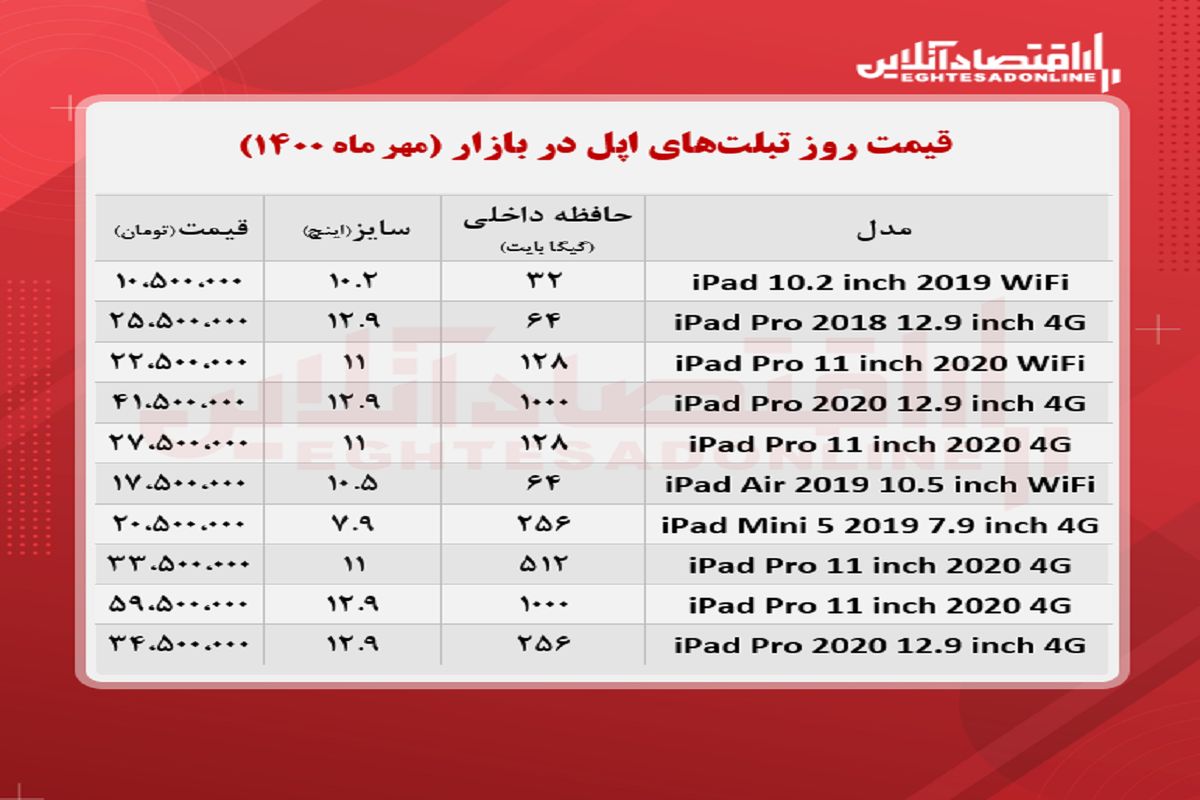 قیمت روز انواع تبلت‌های اپل در بازار + جدول