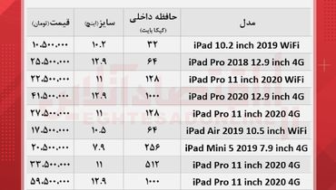 قیمت روز انواع تبلت‌های اپل در بازار + جدول