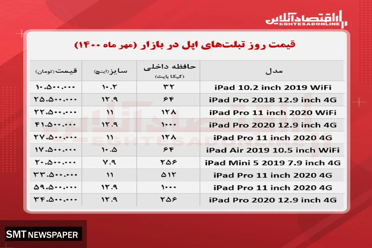 قیمت روز انواع تبلت‌های اپل در بازار + جدول