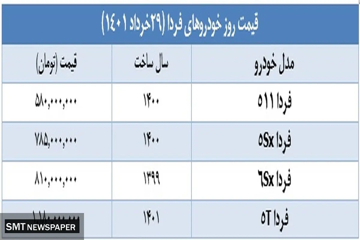 خریداران این خودرو ۳۰ میلیون ضرر کردند!