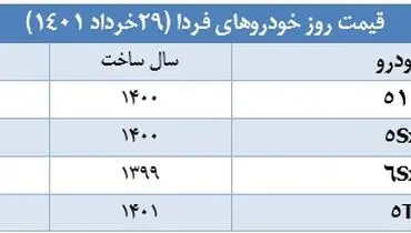 خریداران این خودرو ۳۰ میلیون ضرر کردند!