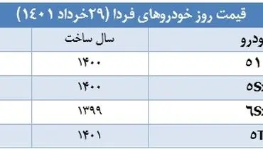 خریداران این خودرو ۳۰ میلیون ضرر کردند!
