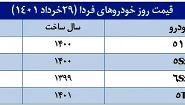 خریداران این خودرو ۳۰ میلیون ضرر کردند!
