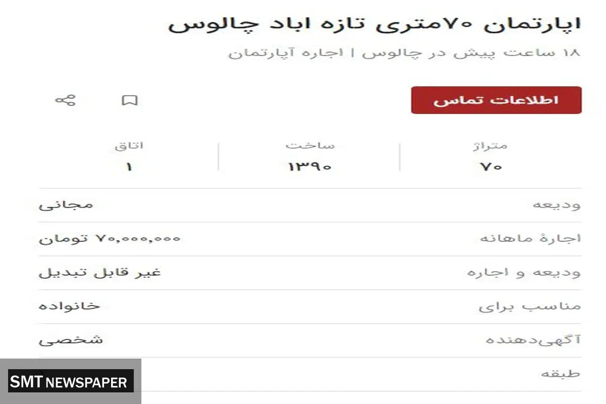 قیمت اجاره مسکن در شهرهای مازندران