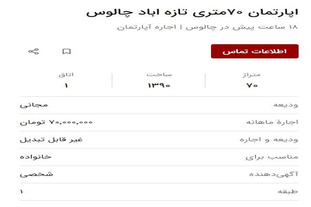 قیمت اجاره مسکن در شهرهای مازندران