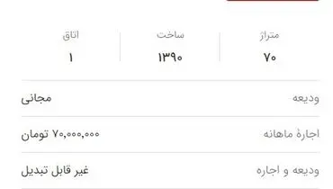 قیمت اجاره مسکن در شهرهای مازندران