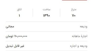 قیمت اجاره مسکن در شهرهای مازندران