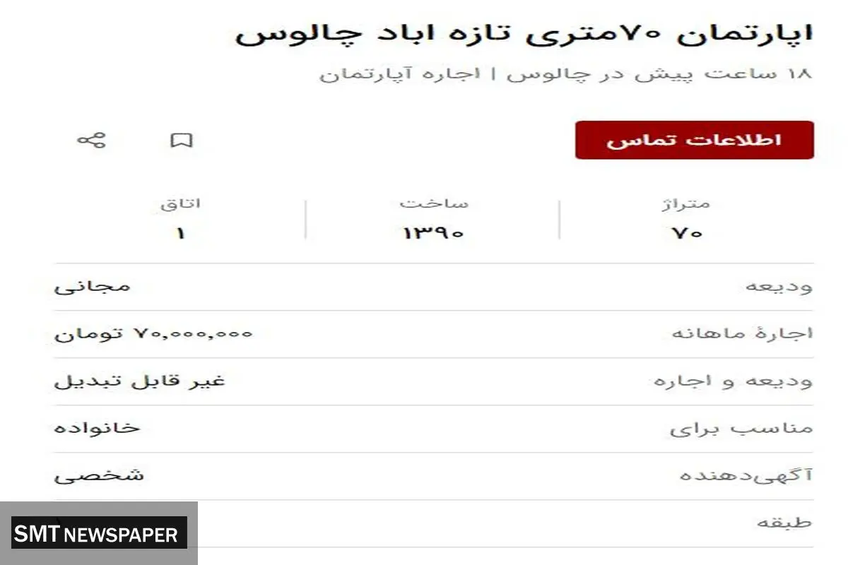 قیمت اجاره مسکن در شهرهای مازندران