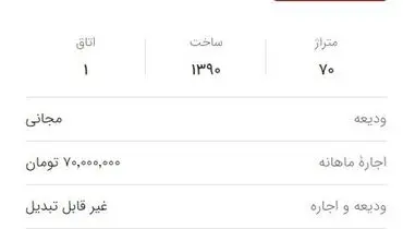 قیمت اجاره مسکن در شهرهای مازندران