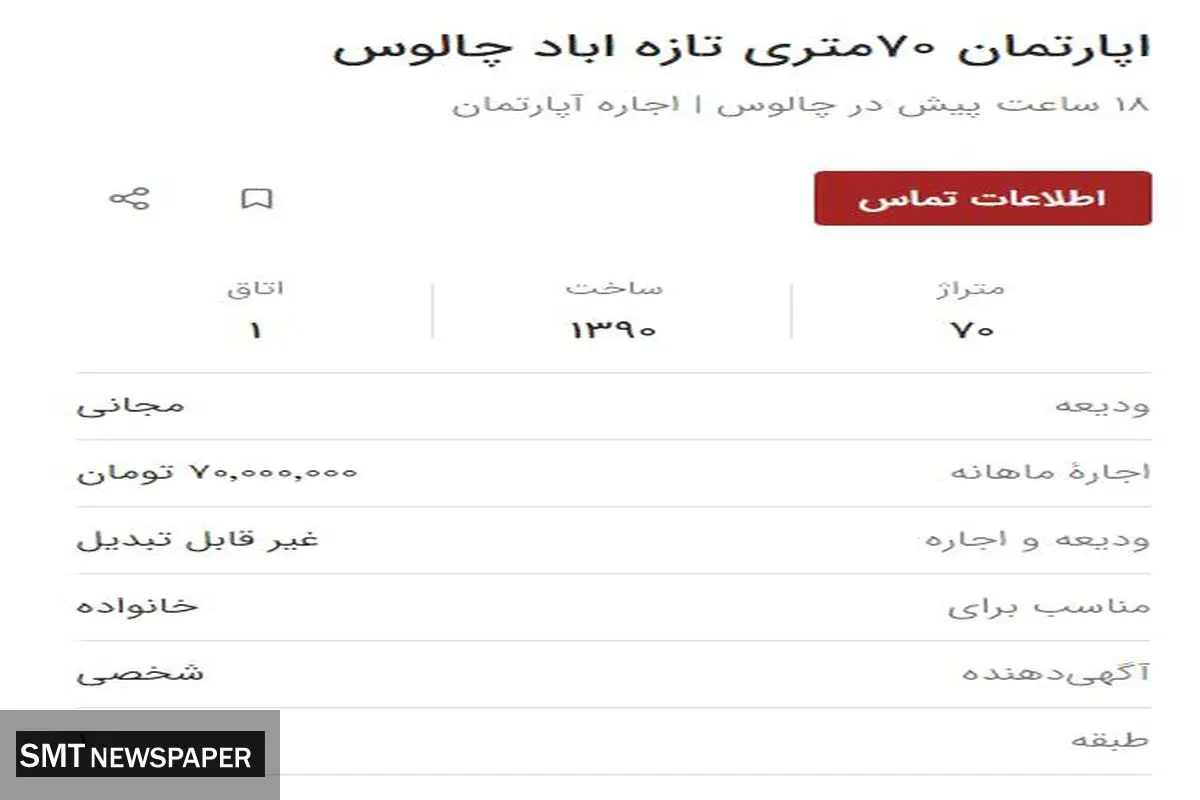 قیمت اجاره مسکن در شهرهای مازندران