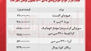 قیمت انواع خودروهای پر طرفدار بالای ۵۰۰ میلیون ( ۱۷مهر )