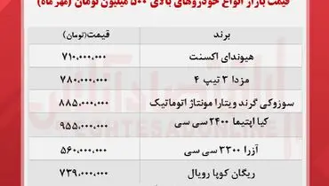 قیمت انواع خودروهای پر طرفدار بالای ۵۰۰ میلیون ( ۱۷مهر )