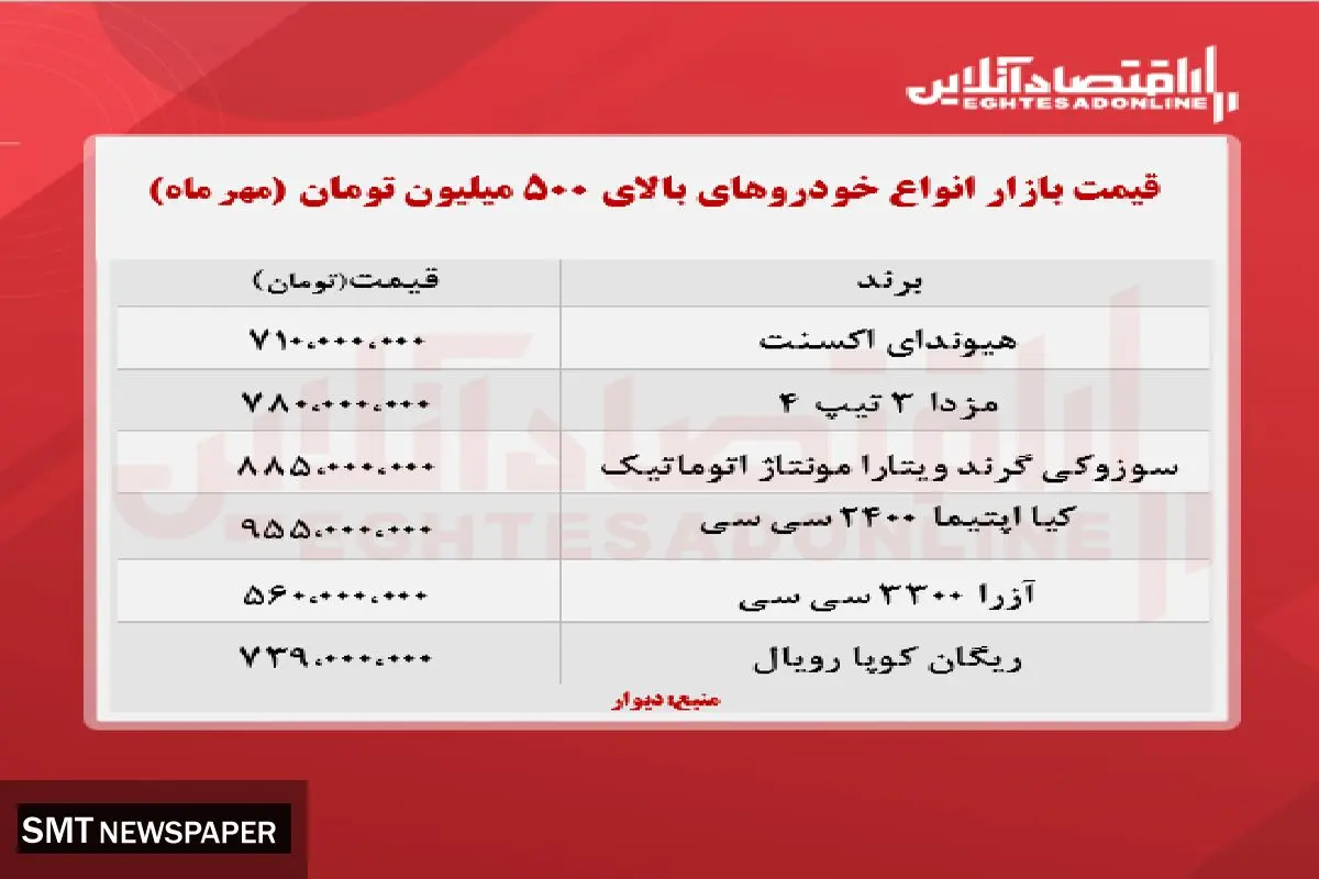 قیمت انواع خودروهای پر طرفدار بالای ۵۰۰ میلیون ( ۱۷مهر )