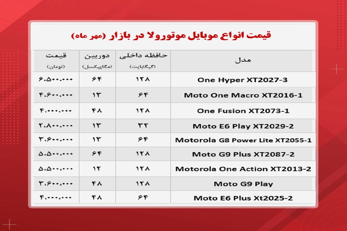 جدیدترین قیمت انواع گوشی موتورولا+ جدول