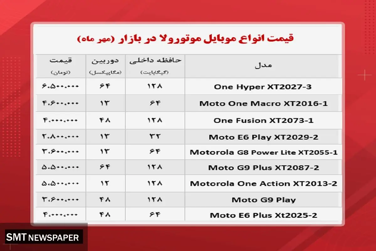 جدیدترین قیمت انواع گوشی موتورولا+ جدول