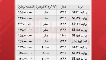 قیمت روز انواع پراید در بازار (۱۴۰۰/۶/۱۱)