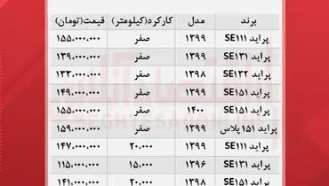 قیمت روز انواع پراید در بازار (۱۴۰۰/۶/۱۱)