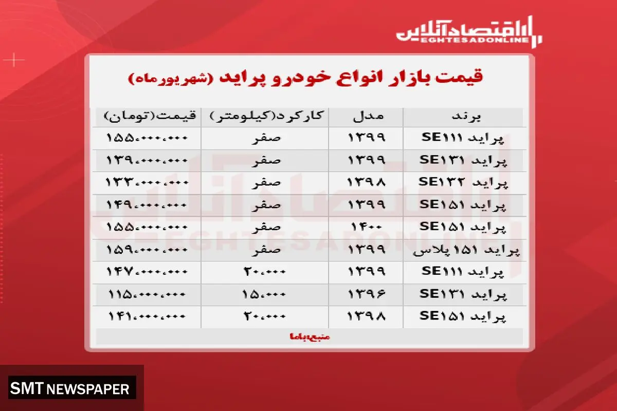 قیمت روز انواع پراید در بازار (۱۴۰۰/۶/۱۱)