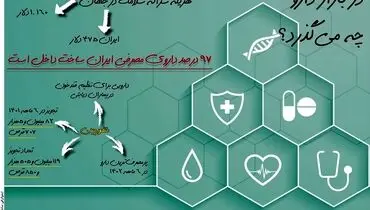 در بازار دارو چه می گذرد؟