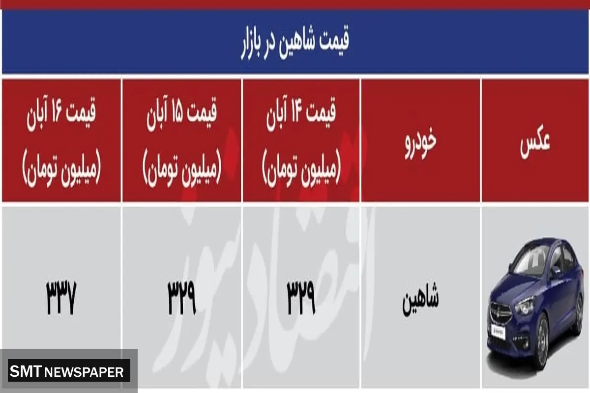 افزایش قیمت باورنکردنی خودرو شاهین تنها در یک روز!
