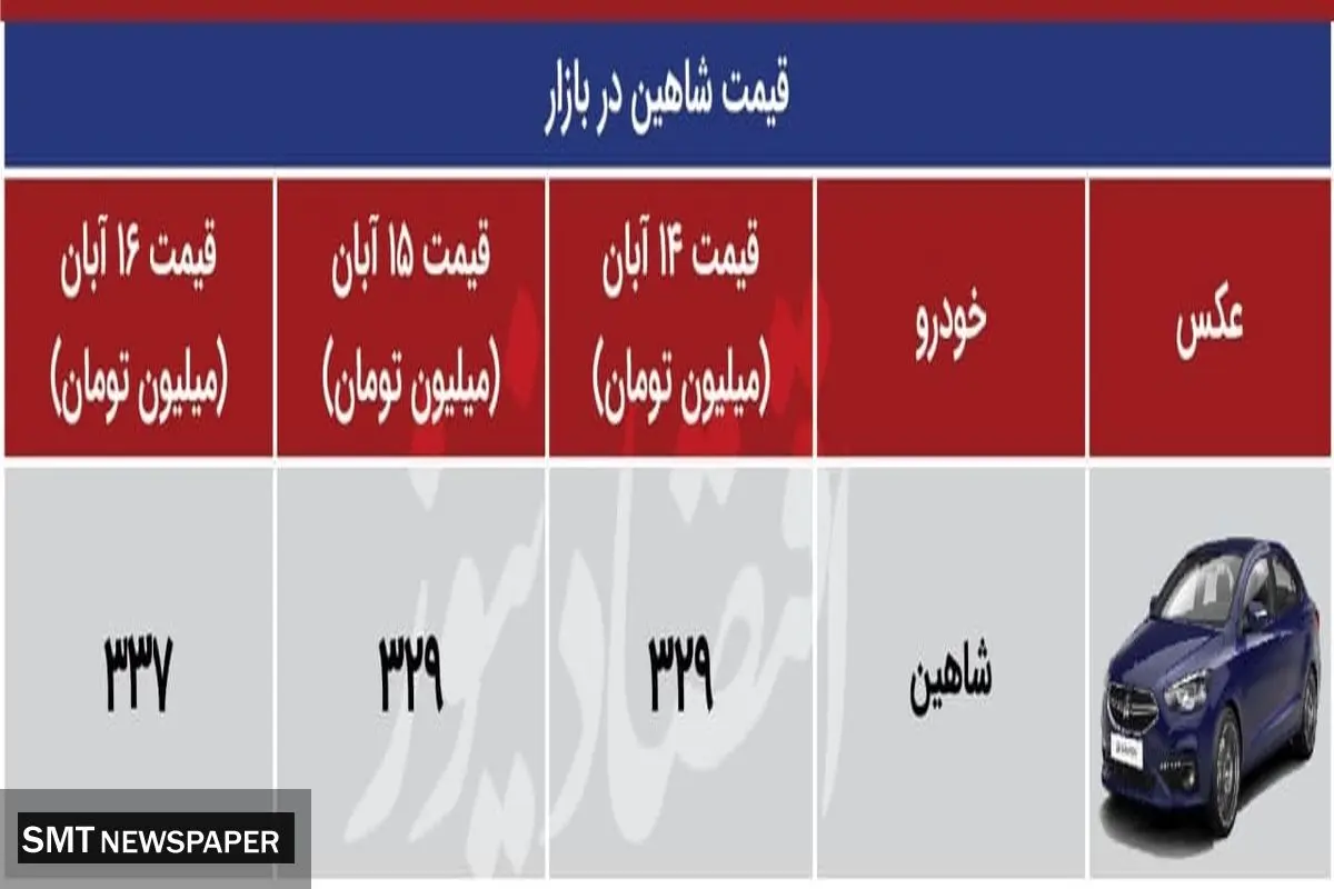افزایش قیمت باورنکردنی خودرو شاهین تنها در یک روز!